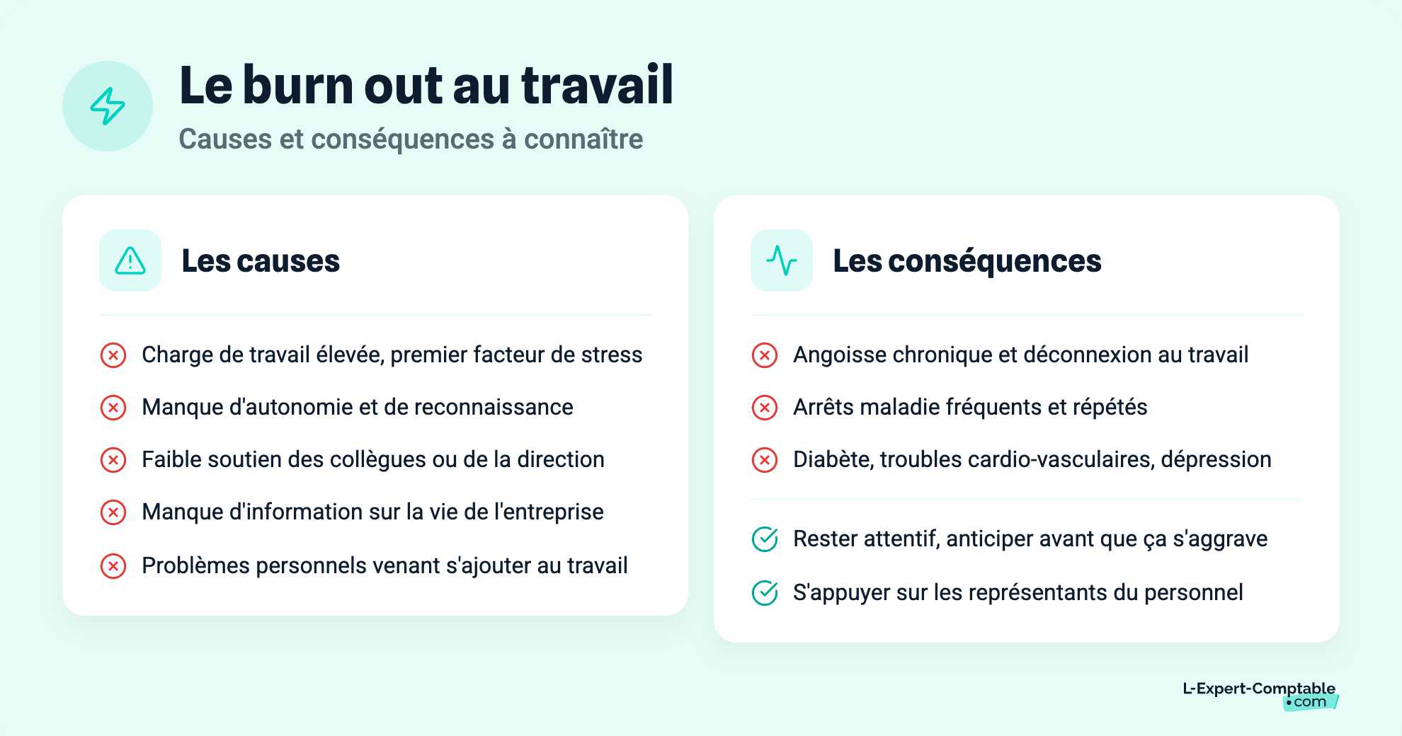 Le burn out au travail